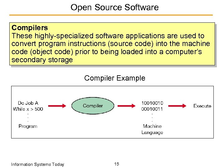 Open Source Software Compilers These highly-specialized software applications are used to convert program instructions