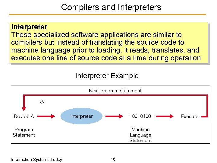 Compilers and Interpreters Interpreter These specialized software applications are similar to compilers but instead