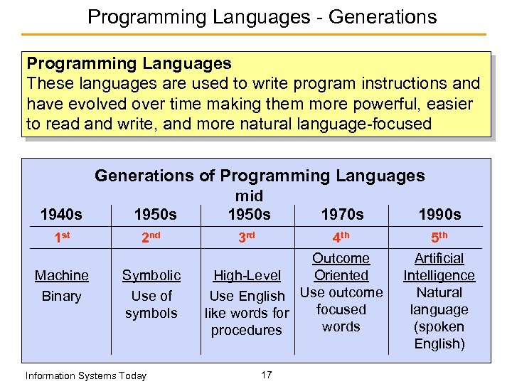 Programming Languages - Generations Programming Languages These languages are used to write program instructions