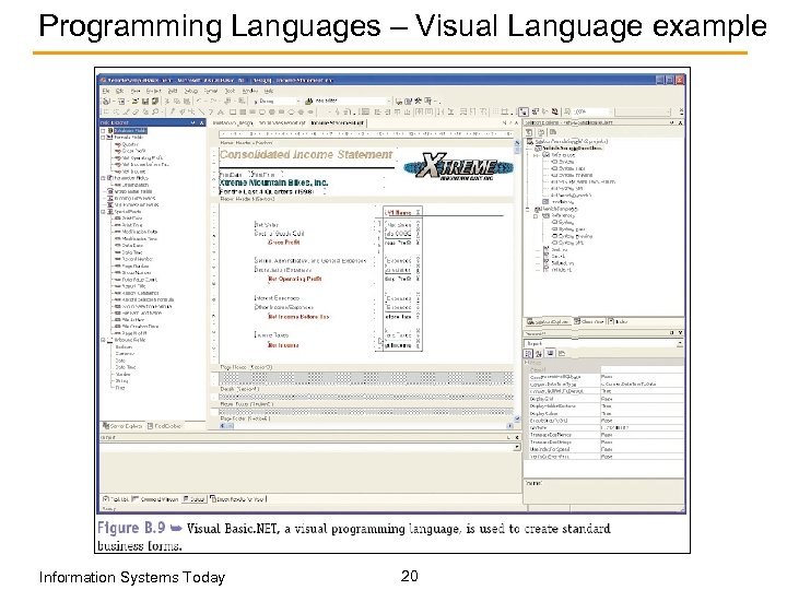 Programming Languages – Visual Language example Information Systems Today 20 