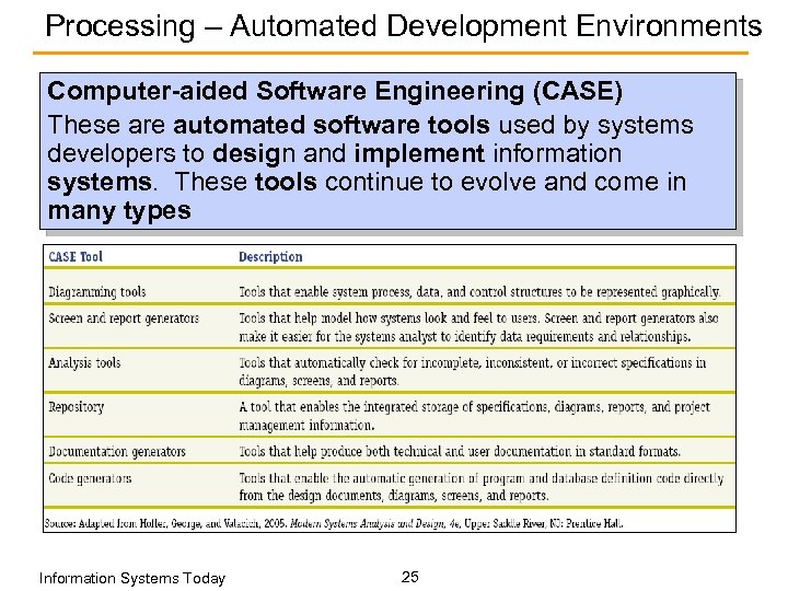 Processing – Automated Development Environments Computer-aided Software Engineering (CASE) These are automated software tools