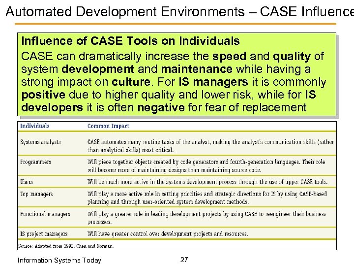 Automated Development Environments – CASE Influence of CASE Tools on Individuals CASE can dramatically