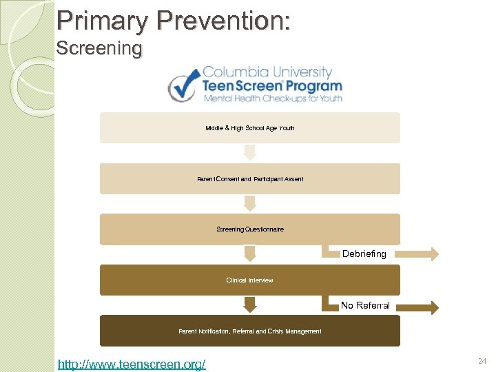 Primary Prevention: Screening Middle & High School Age Youth Parent Consent and Participant Assent