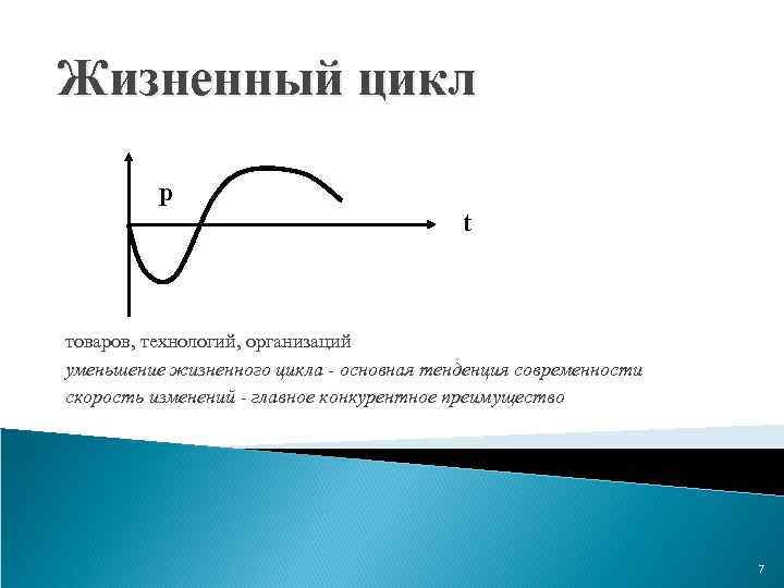 Жизненный цикл ываы p t товаров, технологий, организаций уменьшение жизненного цикла - основная тенденция