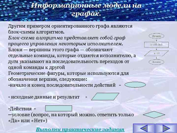 Информационные модели на графах. Другим примером ориентированного графа являются блок-схемы алгоритмов. Блок-схема алгоритма представляет