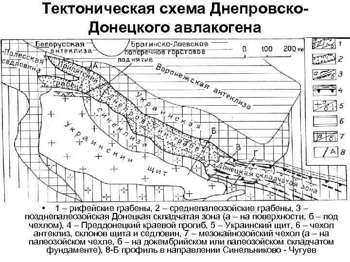 Тектоническая схема Днепровско. Донецкого авлакогена • 1 – рифейские грабены, 2 – среднепалеозойские грабены,