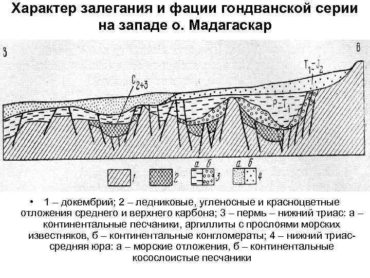 Характер залегания и фации гондванской серии на западе о. Мадагаскар • 1 – докембрий;