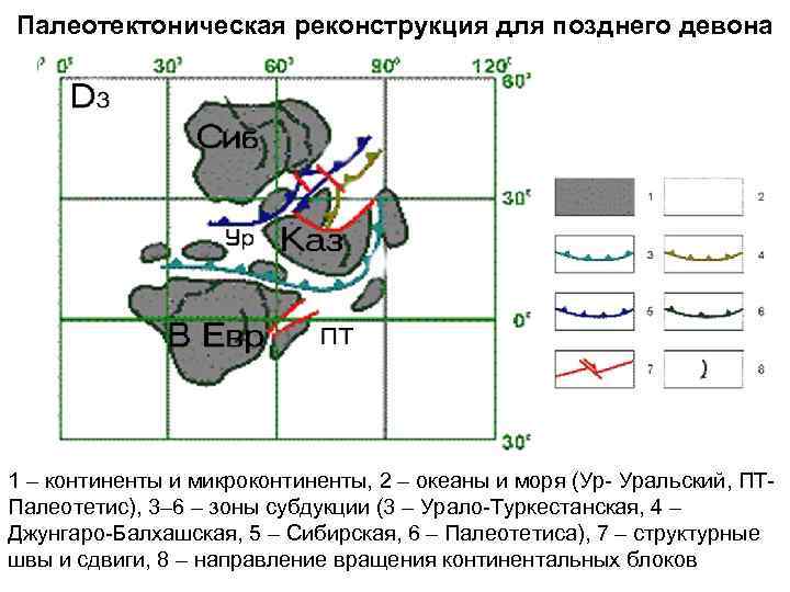 Палеотектоническая реконструкция для позднего девона 1 – континенты и микроконтиненты, 2 – океаны и