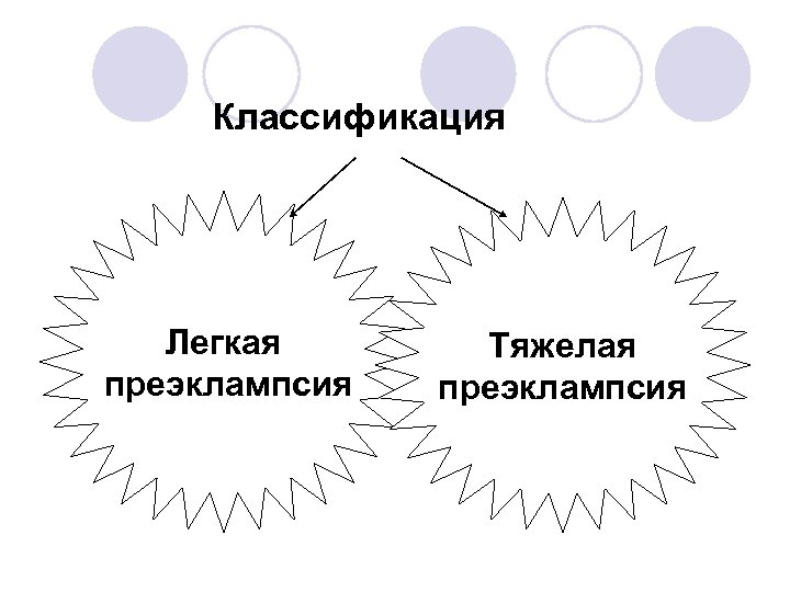 Классификация Легкая преэклампсия Тяжелая преэклампсия 