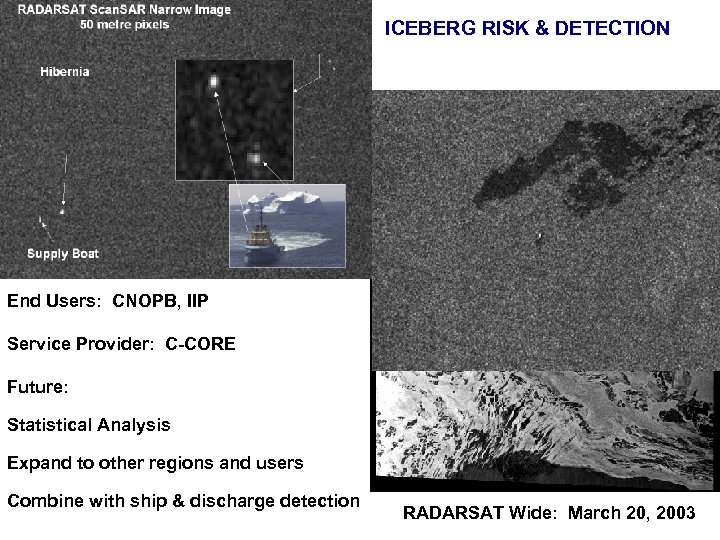 ICEBERG RISK & DETECTION End Users: CNOPB, IIP Service Provider: C-CORE Future: Statistical Analysis