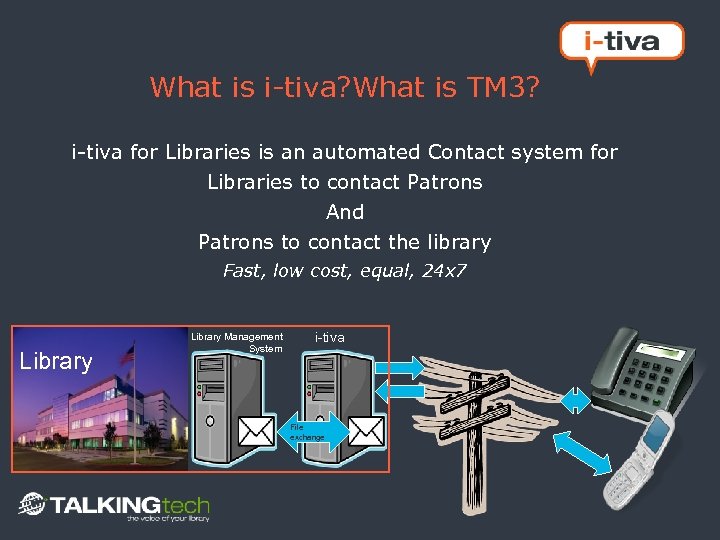 What is i-tiva? What is TM 3? i-tiva for Libraries is an automated Contact