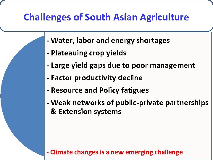 Challenges of South Asian Agriculture - Water, labor and energy shortages - Plateauing crop