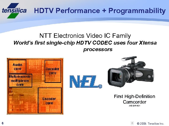 HDTV Performance + Programmability NTT Electronics Video IC Family World's first single-chip HDTV CODEC