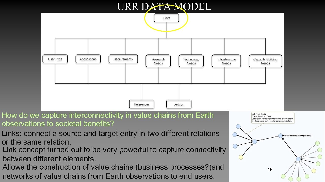 URR DATA MODEL How do we capture interconnectivity in value chains from Earth observations