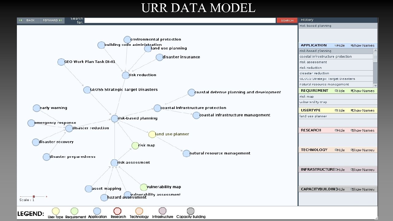 URR DATA MODEL 