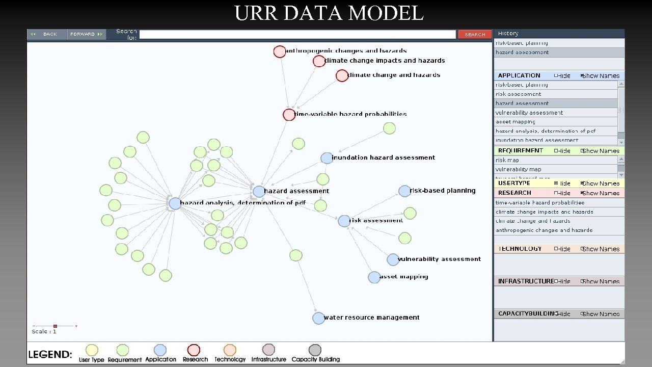 URR DATA MODEL 