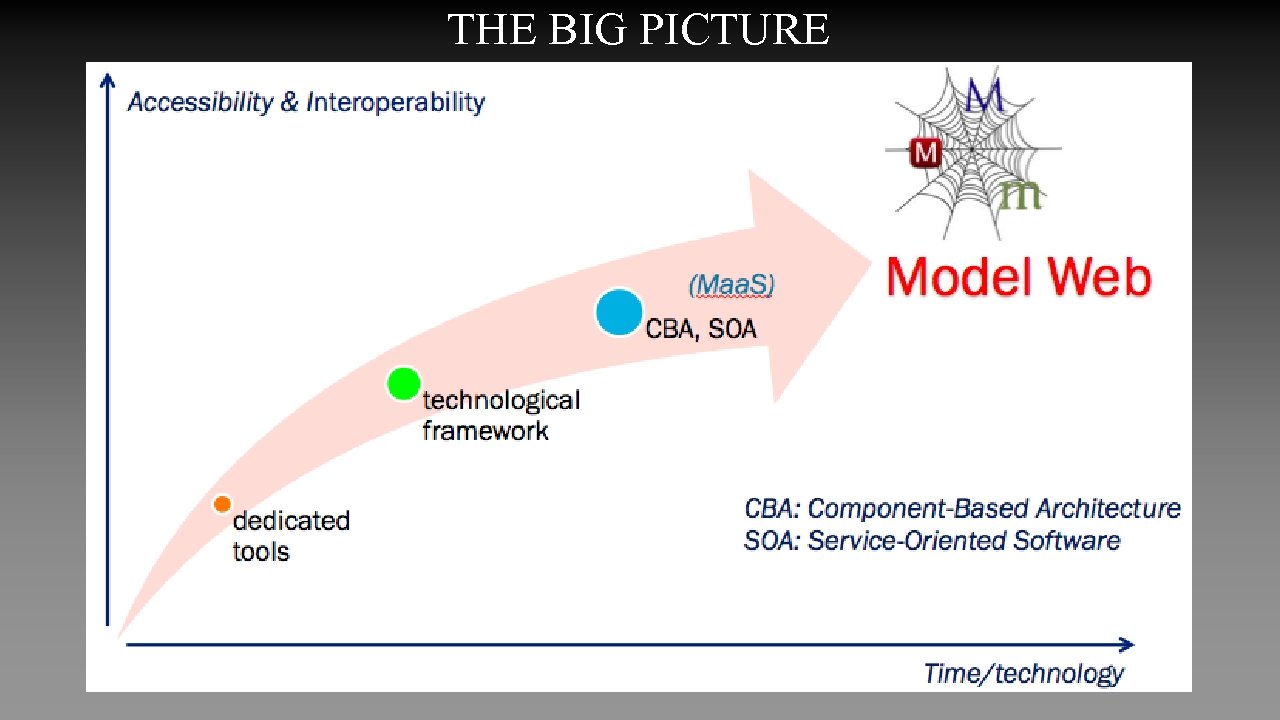 THE BIG PICTURE 