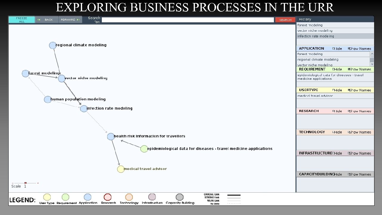 EXPLORING BUSINESS PROCESSES IN THE URR 