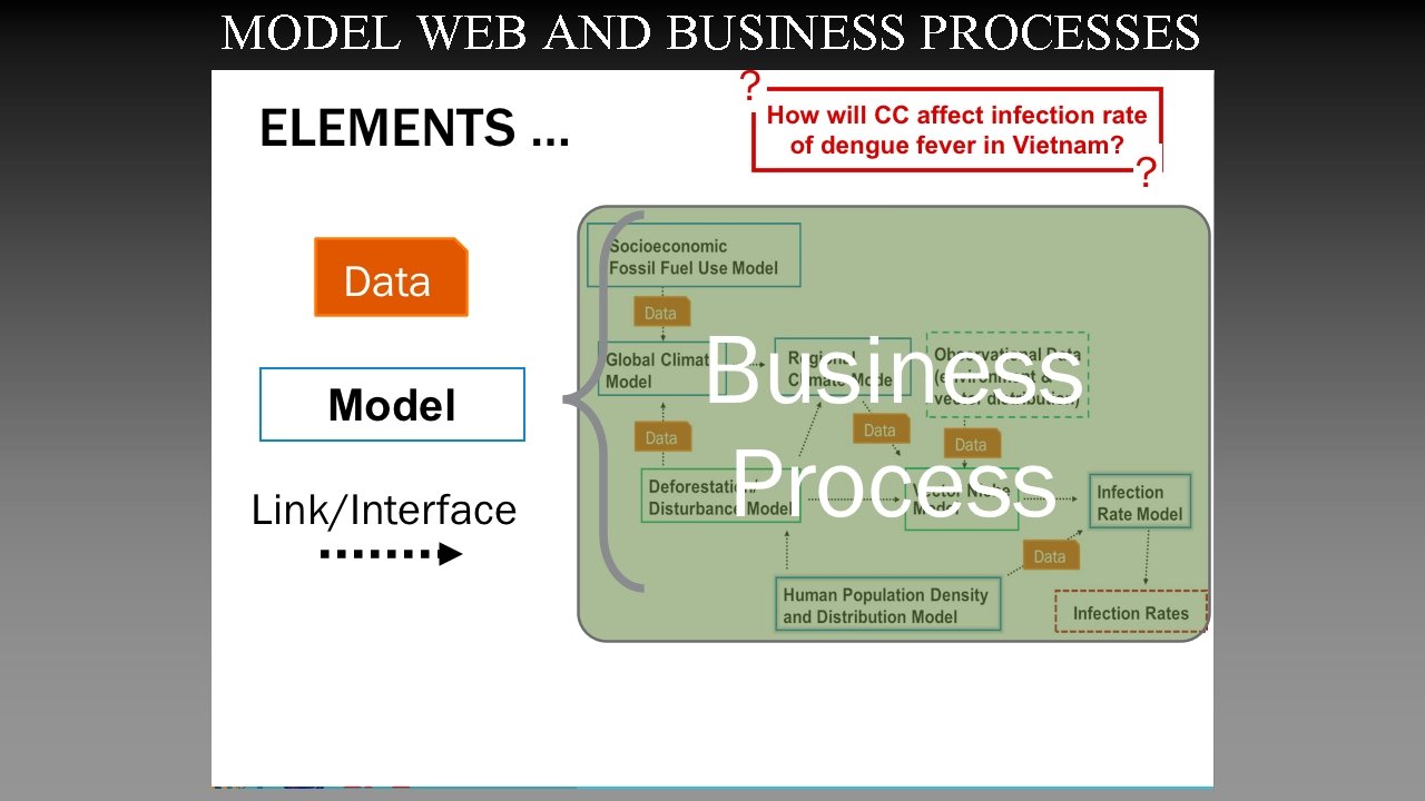 MODEL WEB AND BUSINESS PROCESSES 