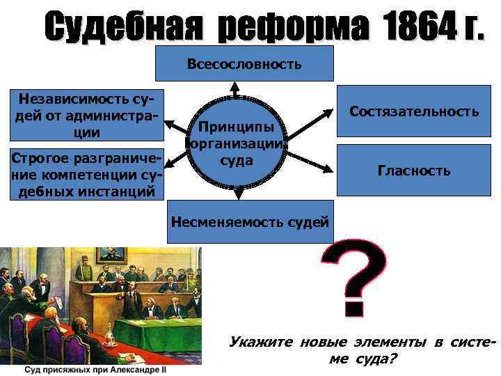 Укажите новейшую. Всесословность суда 1864. Всесословность суда реформа 1864. Независимость суда в судебной реформе 1864. Строгое разграничение судебных инстанций.