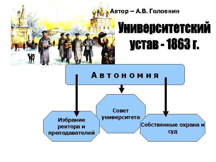 Автор – А. В. Головнин Автономия Избрание ректора и преподавателей Совет университета Собственные охрана
