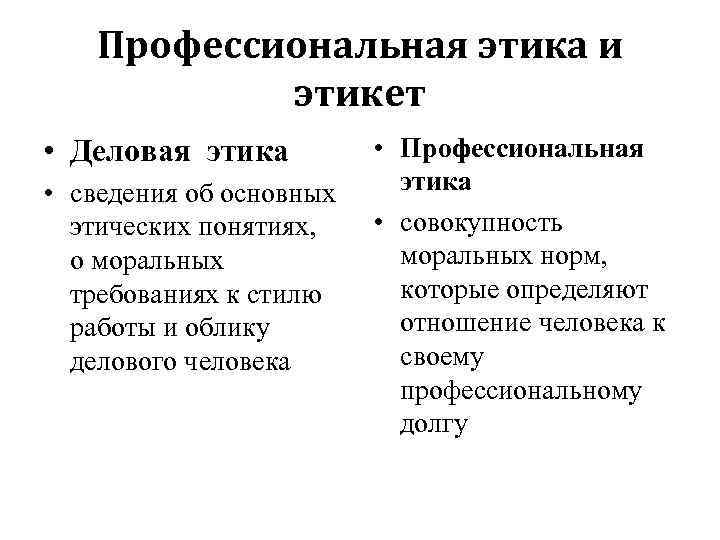 Профессиональная этика и этикет • Деловая этика • сведения об основных этических понятиях, о