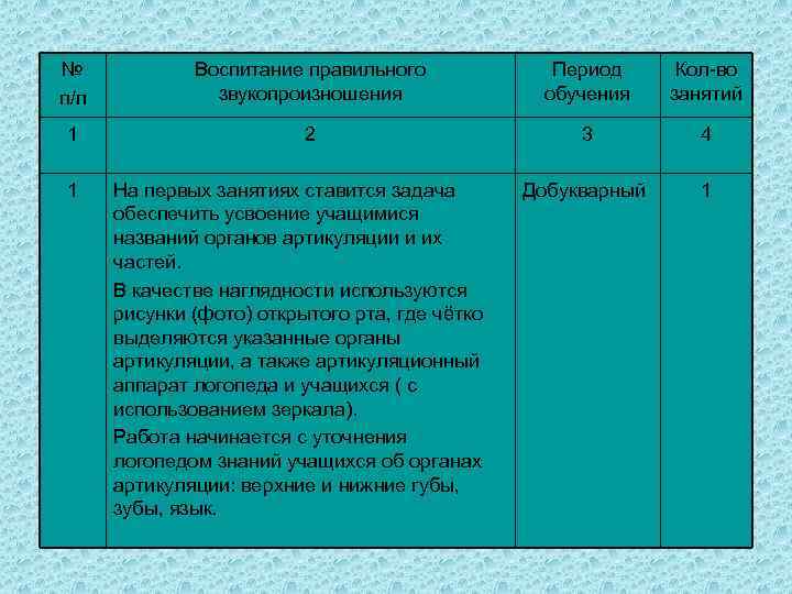 Обучающемуся как правильно