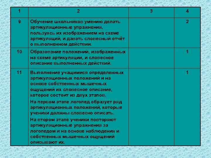 1 2 3 4 9 Обучение школьников умению делать артикуляционные упражнения, пользуясь их изображением