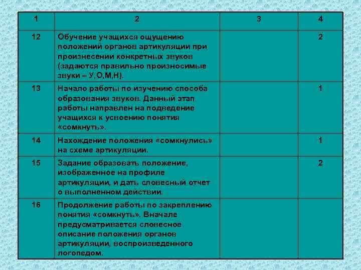 1 2 3 4 12 Обучение учащихся ощущению положений органов артикуляции произнесении конкретных звуков