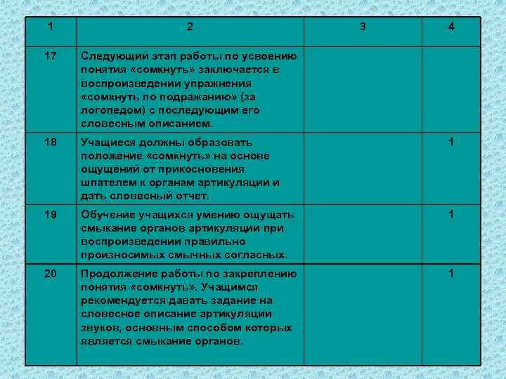 1 2 3 4 17 Следующий этап работы по усвоению понятия «сомкнуть» заключается в