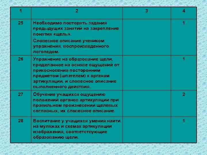 1 2 3 4 25 Необходимо повторять задания предыдущих занятий на закрепление понятия «щель»