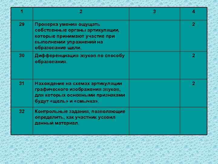 1 2 3 4 29 Проверка умения ощущать собственные органы артикуляции, которые принимают участие