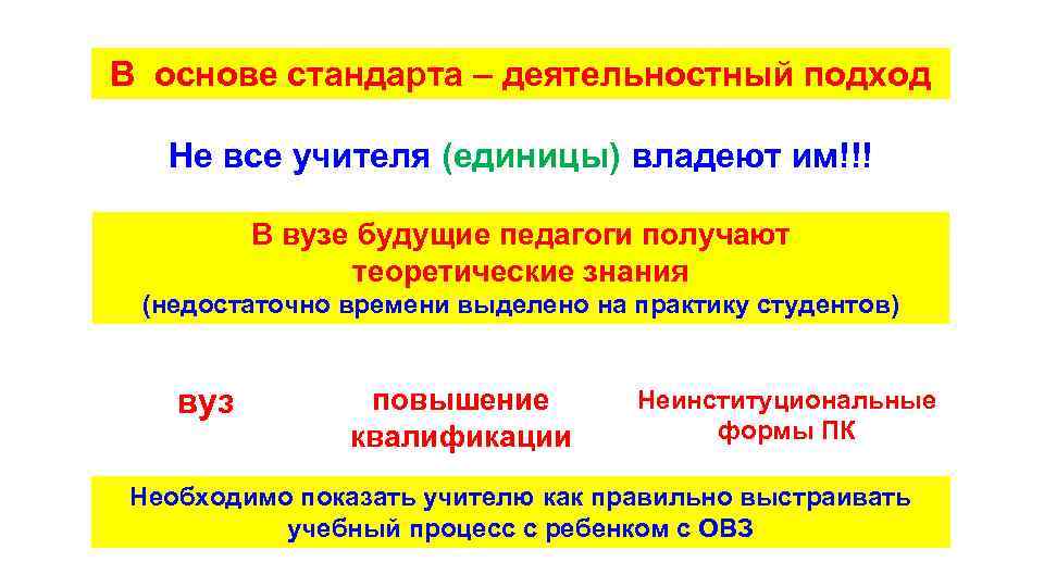 В основе стандарта – деятельностный подход Не все учителя (единицы) владеют им!!! В вузе