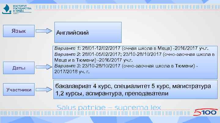 Язык Даты Участники Английский Вариант 1: 28/01 -12/02/2017 (очная школа в Меце) -2016/2017 уч.