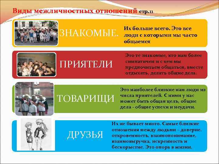Виды межличностных отношений стр. 11 ЗНАКОМЫЕ. Их больше всего. Это все люди с которыми