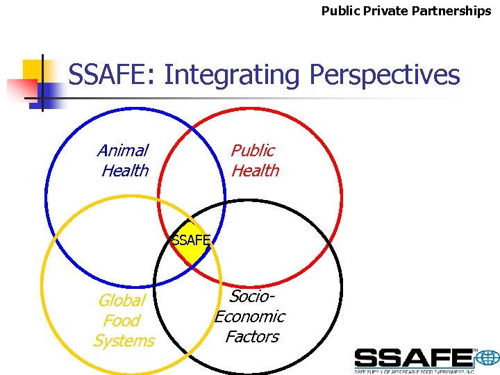 Public Private Partnerships SSAFE: Integrating Perspectives Animal Health Public Health SSAFE Global Food Systems