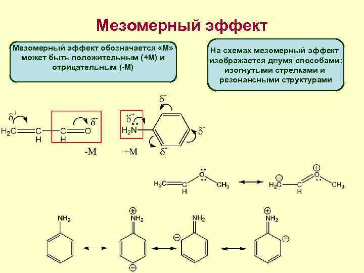 Мезомерный эффект. Индуктивный и мезомерный эффект в органической химии. Индуктивный и мезомерный эффекты. Фенол индуктивный и мезомерный эффекты. Нитрогруппа мезомерный эффект.