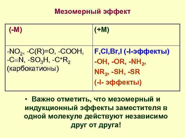 Мезомерный эффект (-М) (+М) -NO 2, -C(R)=O, -COOH, -C N, -SO 3 H, -C+R