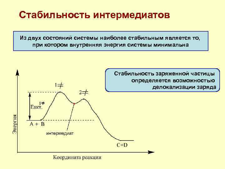 Энергия делокализации