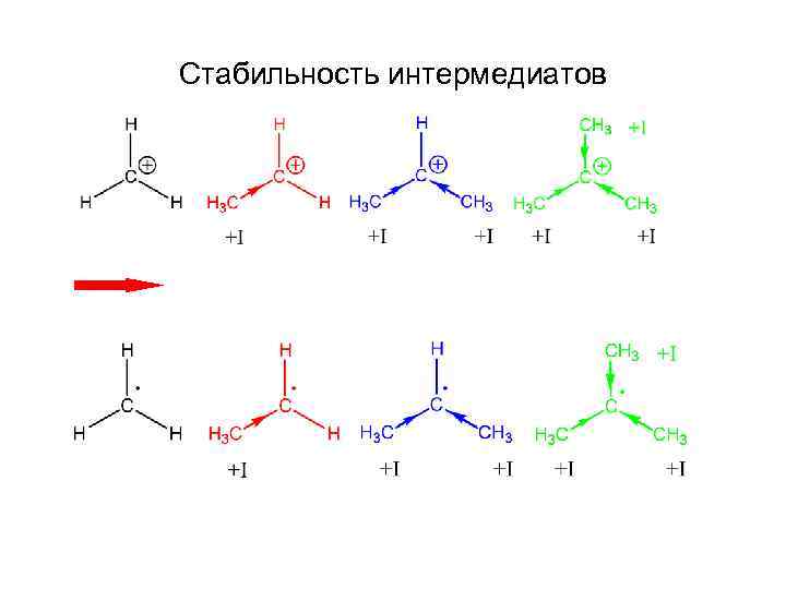 Стабильность интермедиатов 