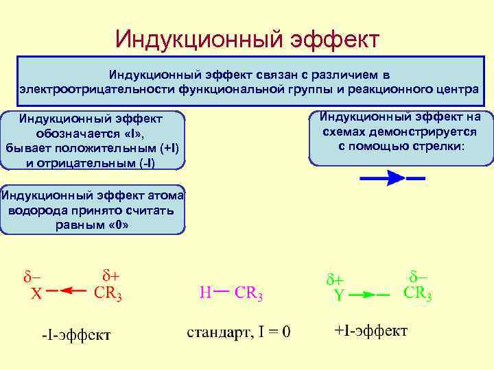 Электронные эффекты