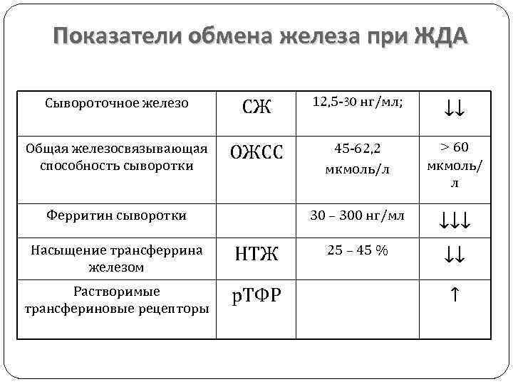 Железо сыворотки ожсс