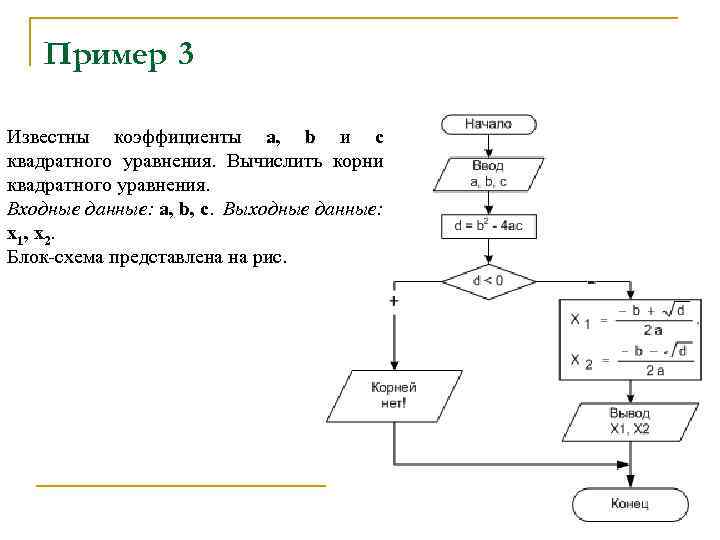 Составить блок схему квадратного уравнения