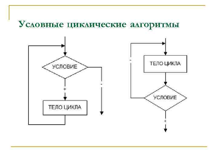 Нарисовать циклический алгоритм