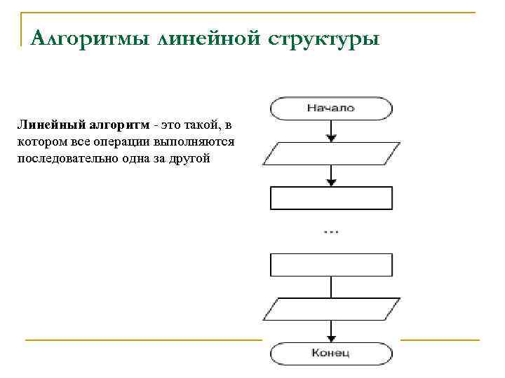 Алгоритмы линейной структуры Линейный алгоритм - это такой, в котором все операции выполняются последовательно