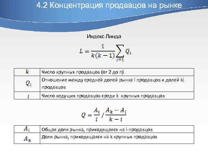 4. 2 Концентрация продавцов на рынке Индекс Линда Число крупных продавцов (от 2 до