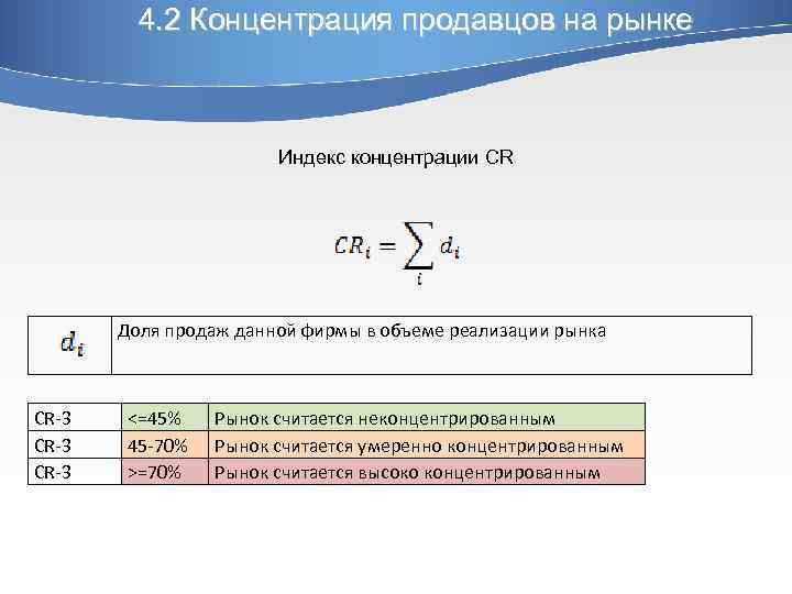 Фирм представленных на рынке