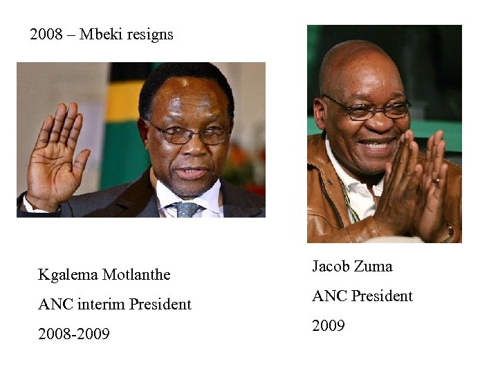 2008 – Mbeki resigns Kgalema Motlanthe Jacob Zuma ANC interim President ANC President 2008