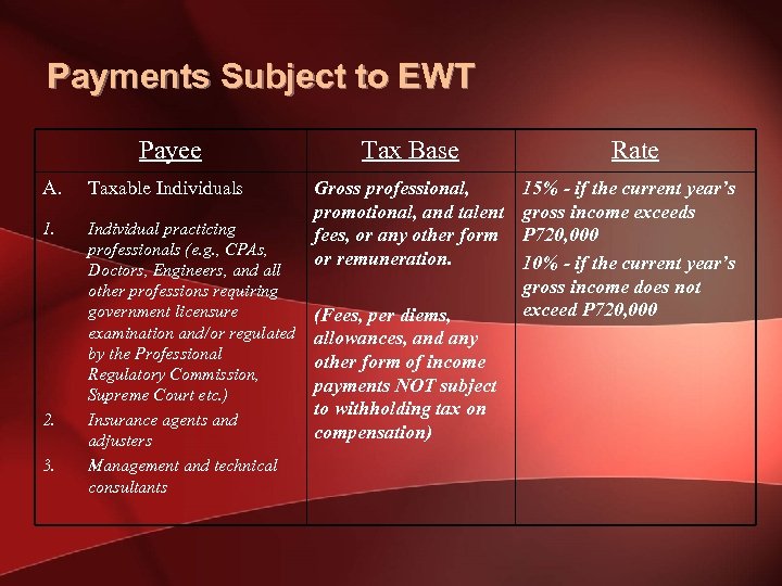 Payments Subject to EWT Payee Tax Base A. Taxable Individuals 1. Individual practicing professionals