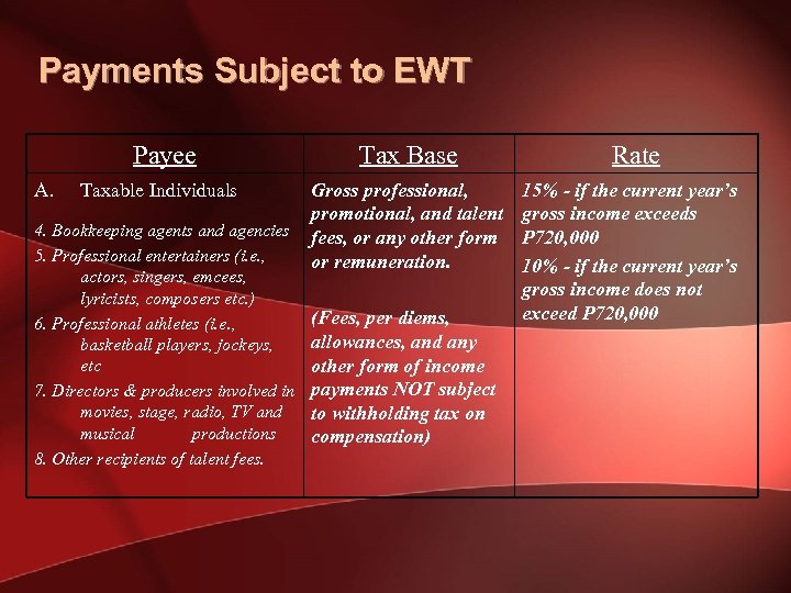 Payments Subject to EWT Payee A. Tax Base Taxable Individuals Gross professional, promotional, and